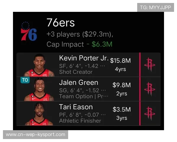 76人管理层评估球队阵容,考虑引援补强,76人队球员资料 76人管理层评估球队阵容,考虑引援补强,76人队球员资料